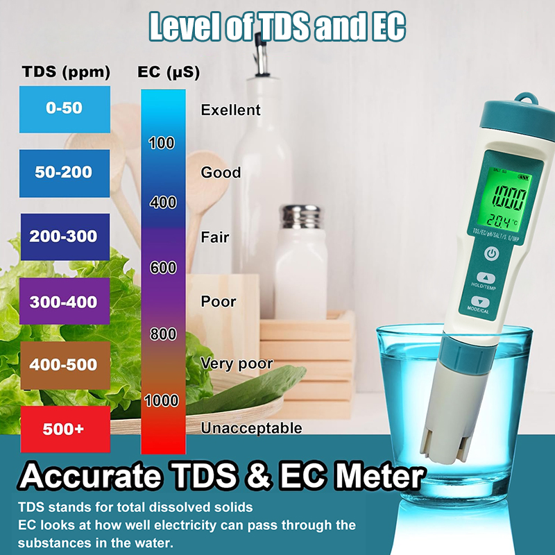 Miernik cyfrowy WESTTUNE 7 w 1 – Ph Meter Digital Water Tester recenzja i cena