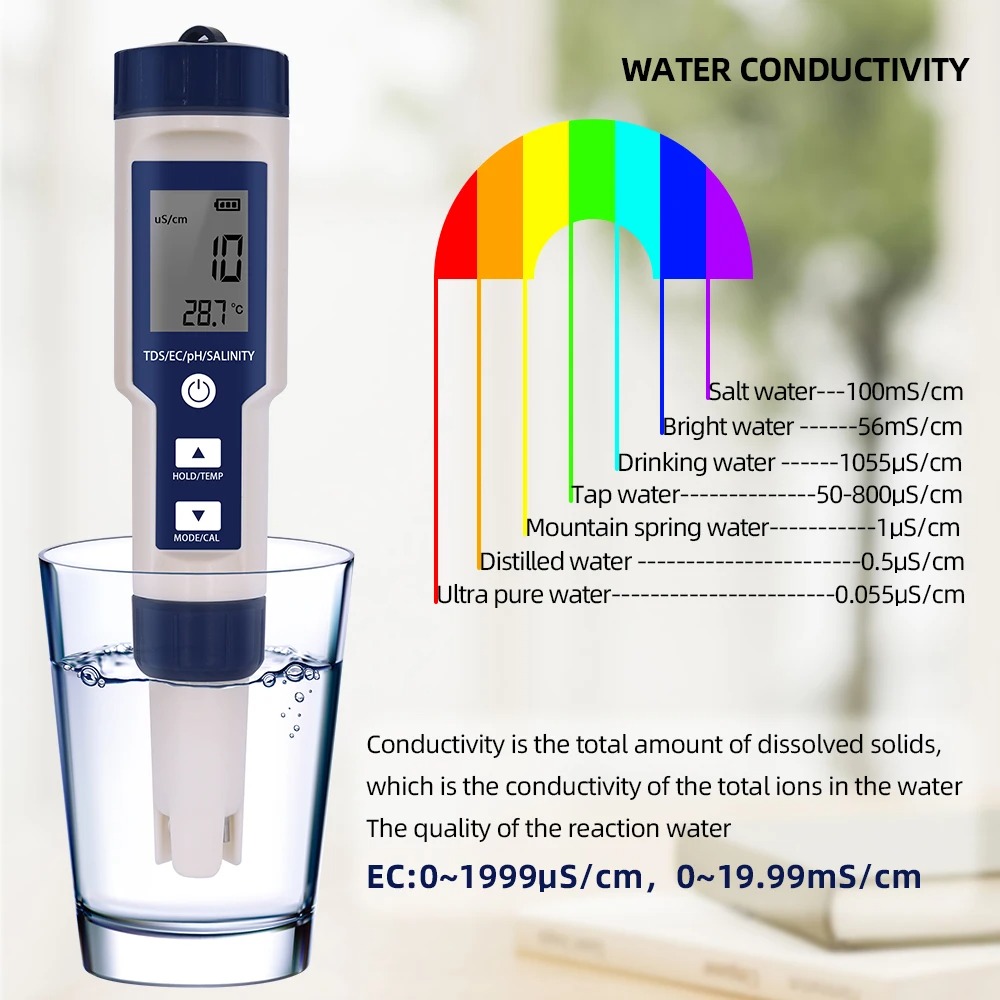 Miernik zasolenia temperatury  – Ph Meter Digital Water Tester recenzja i cena