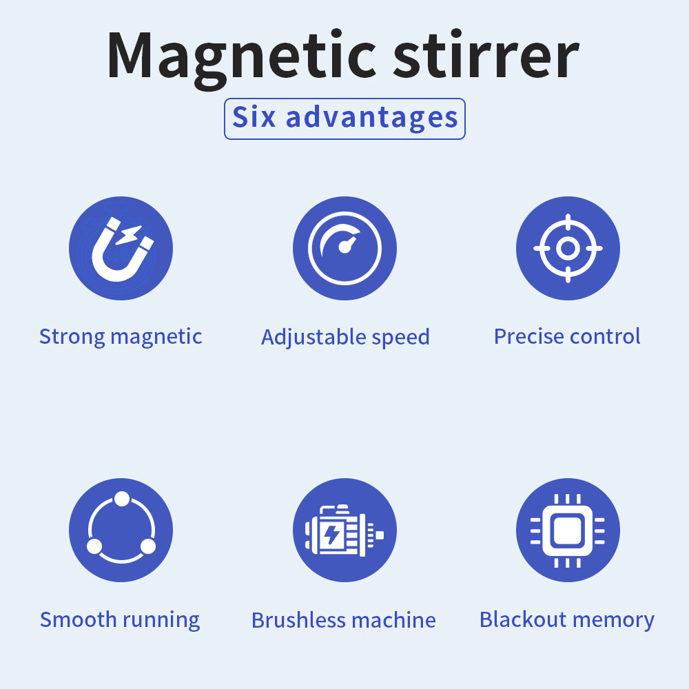 SH-2 Mieszadło magnetyczne grz – Lab Magnetic Stirrer Hot Plate recenzja i cena