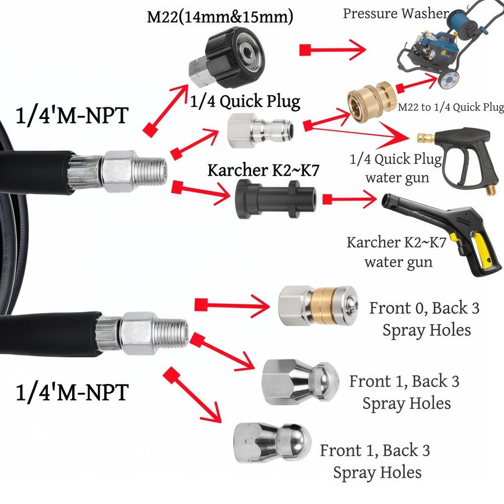 Wąż do czyszczenia kanalizacji – Vacuum Chamber Kit With Pump recenzja i cena
