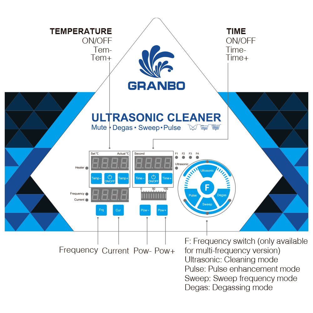 Granbo 30L Ultradźwiękowa Myjk – Ultrasonic Cleaner 30L Industrial recenzja i cena