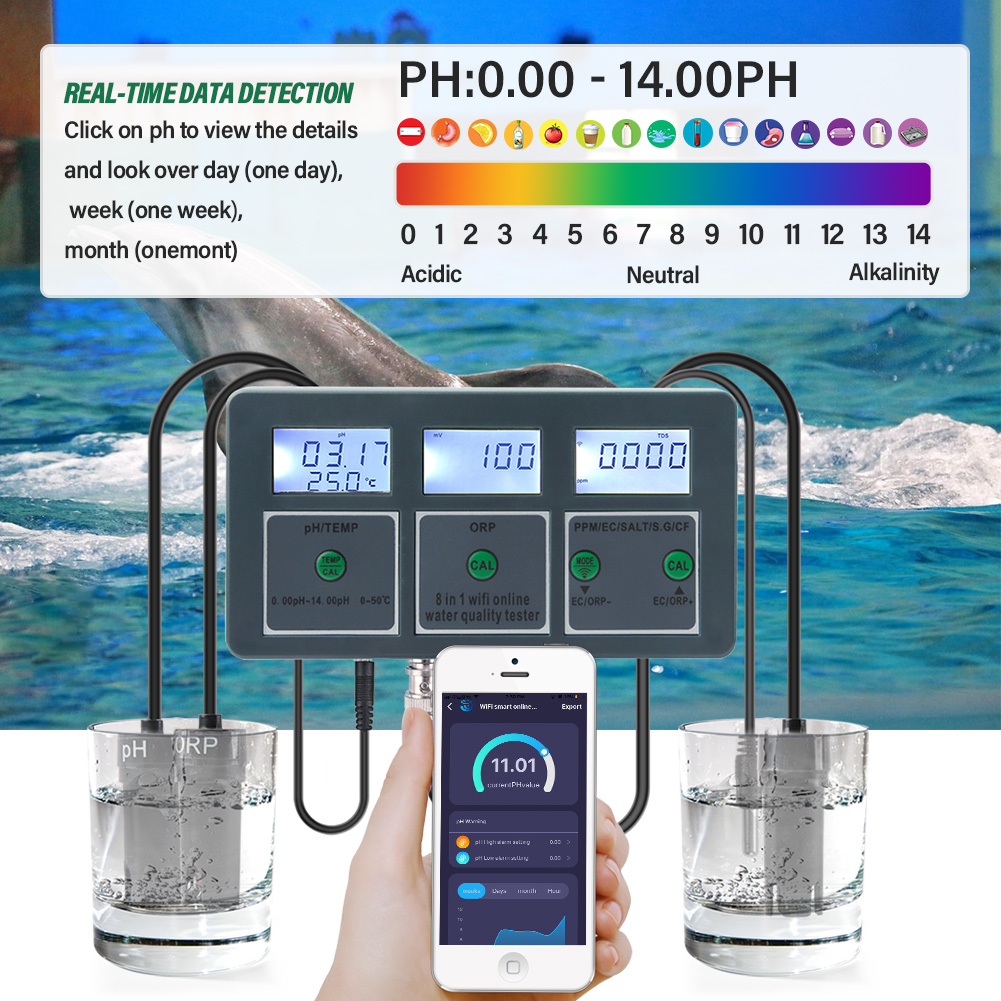 Yieryi WiFi Tuya Smart PH ORP  – Ph Meter Digital Water Tester recenzja i cena