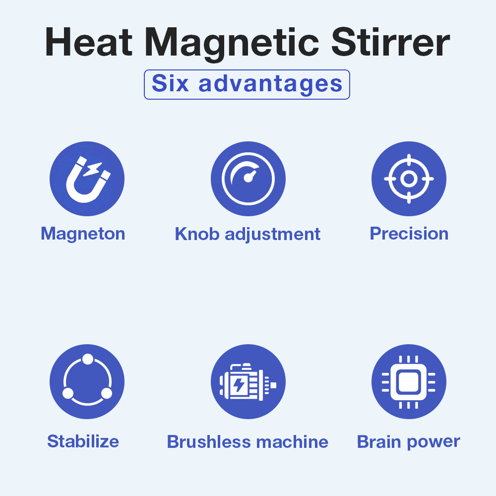 Mieszadło magnetyczne z płytą  – Lab Magnetic Stirrer Hot Plate recenzja i cena